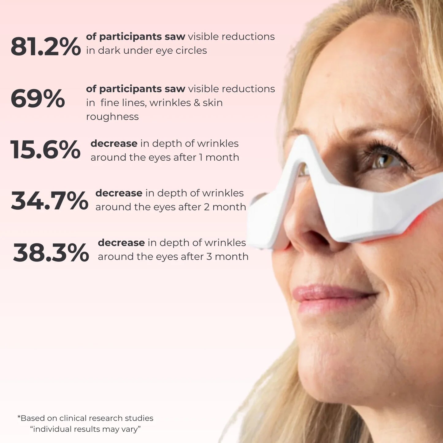 Red Light Under-Eye Glasses