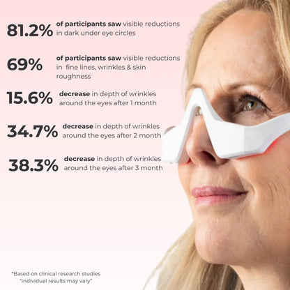 Red Light Under-Eye Glasses