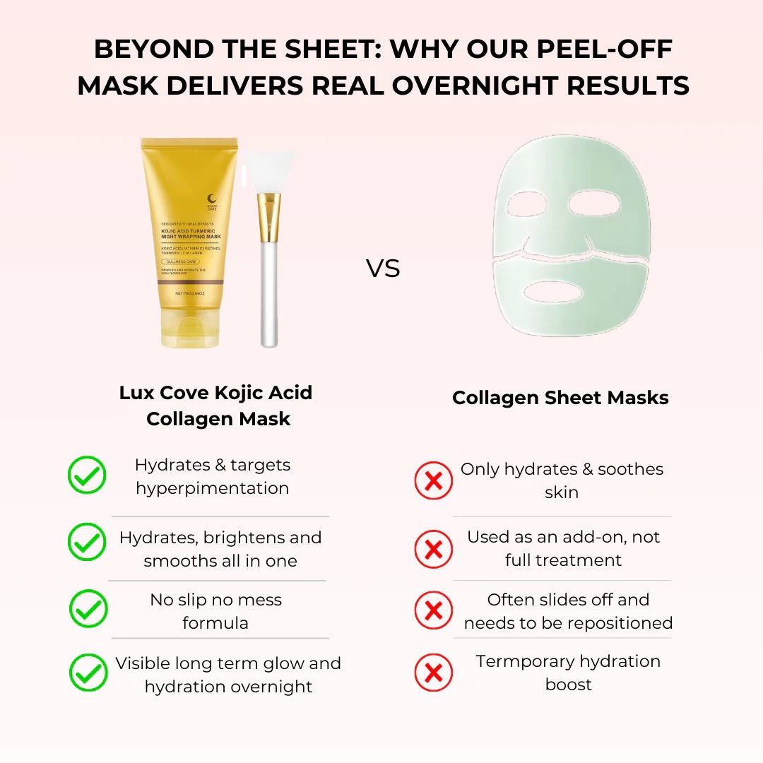 Kojic Acid Overnight Collagen Mask