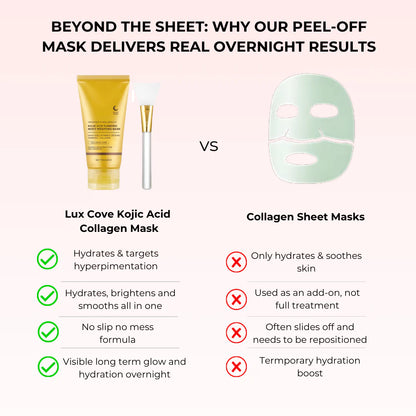 Kojic Acid Overnight Collagen Mask