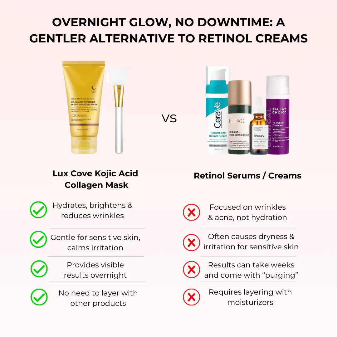Kojic Acid Overnight Collagen Mask
