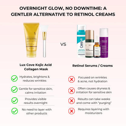 Kojic Acid Overnight Collagen Mask