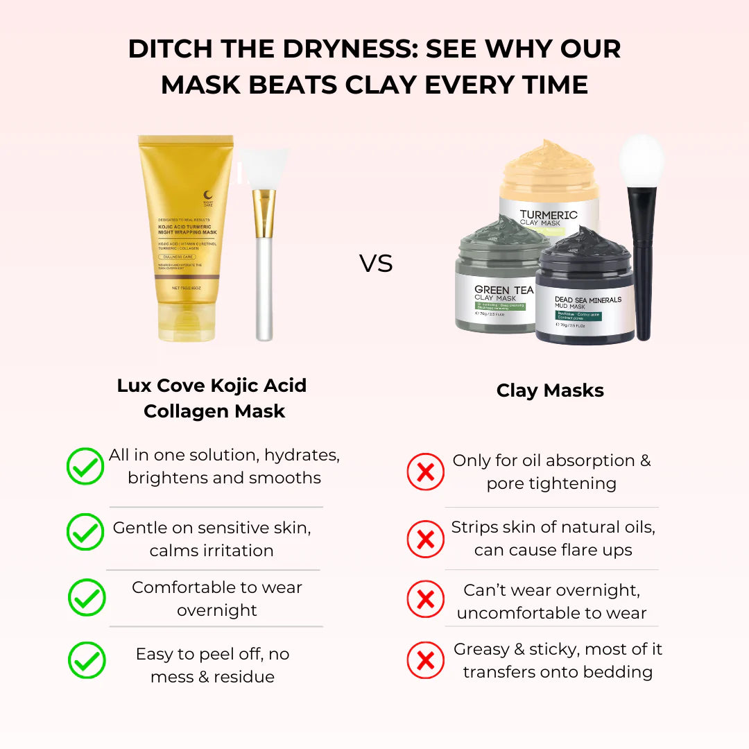 Kojic Acid Overnight Collagen Mask
