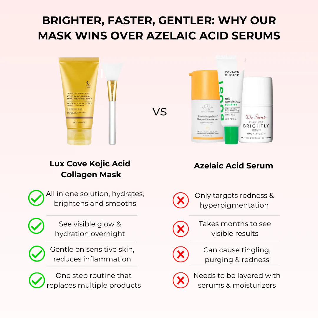 Kojic Acid Overnight Collagen Mask