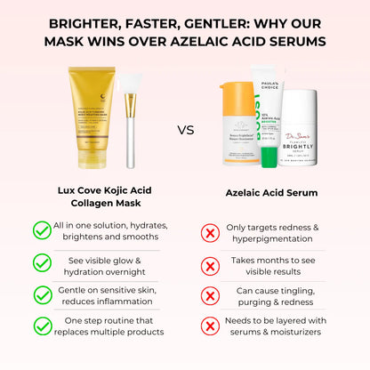 Kojic Acid Overnight Collagen Mask