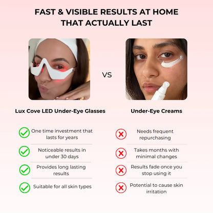 Red Light Under-Eye Glasses