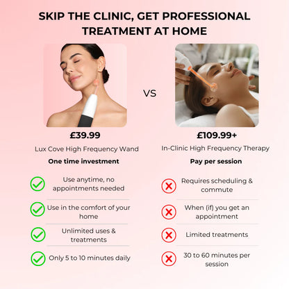 Lux Cove High Frequency Therapy Wand