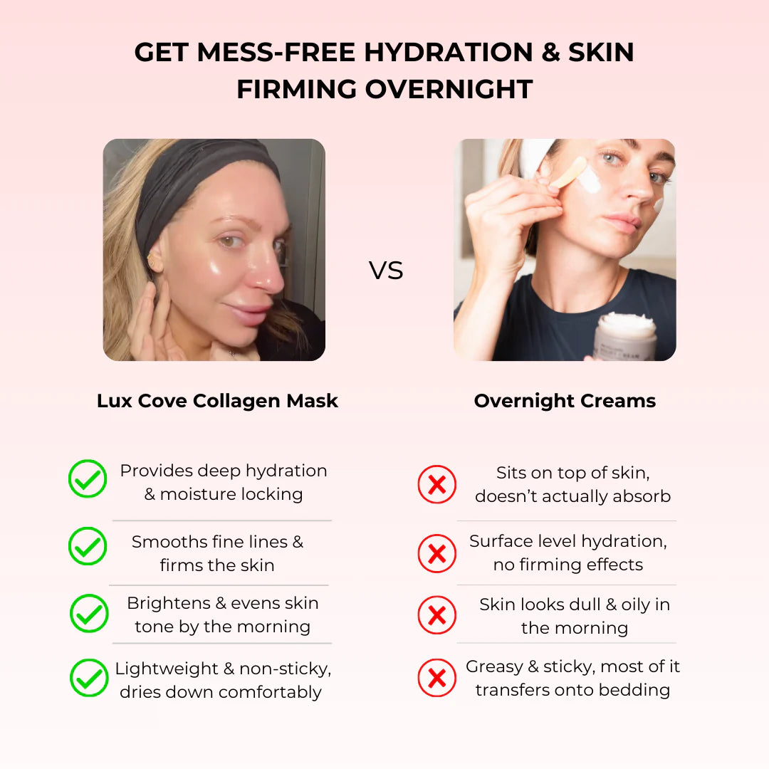 Overnight Collagen Mask