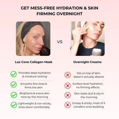 Overnight Collagen Mask
