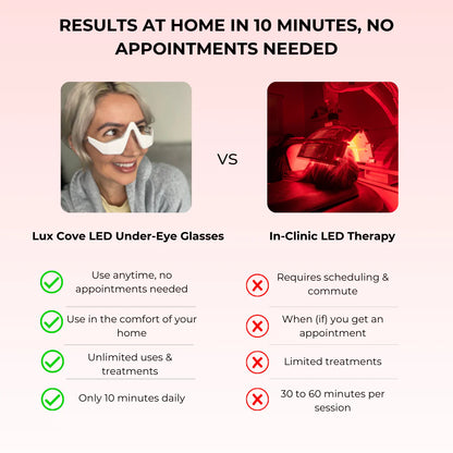 Red Light Under-Eye Glasses